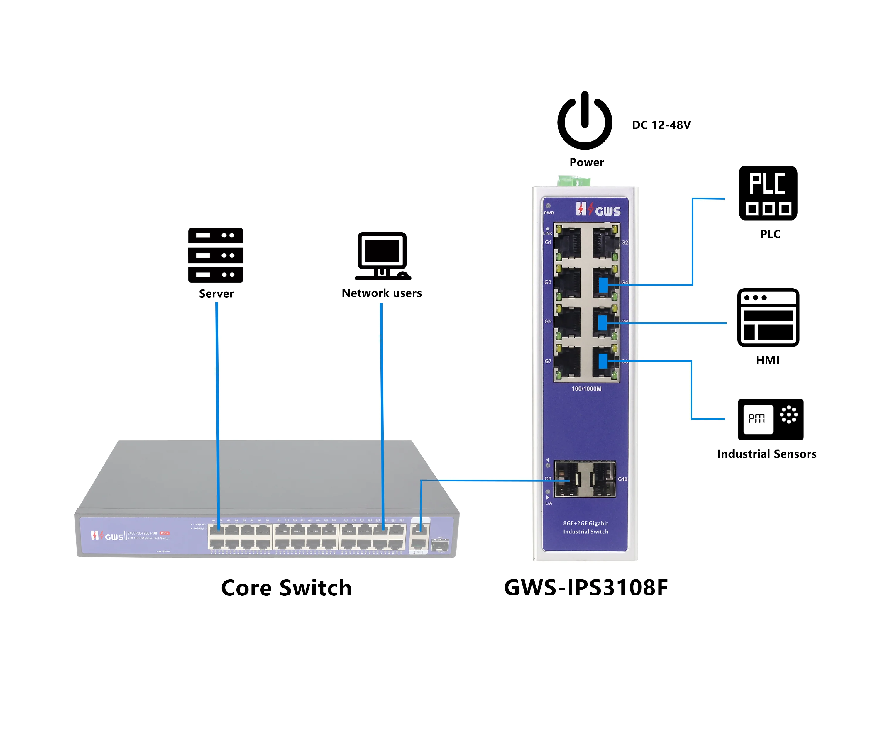 Unmanaged 8 port Ethernet switch with 2*LC optical port Full Gigabit DIN rail industrial Fiber switch