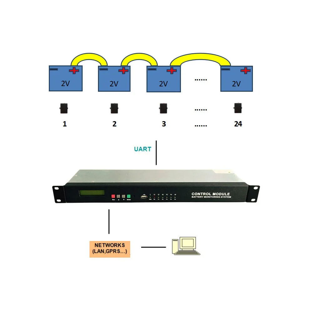 HUASU Cellwatching SNMP Ethernet port Modbus Protocol Remote Battery Management System BMS