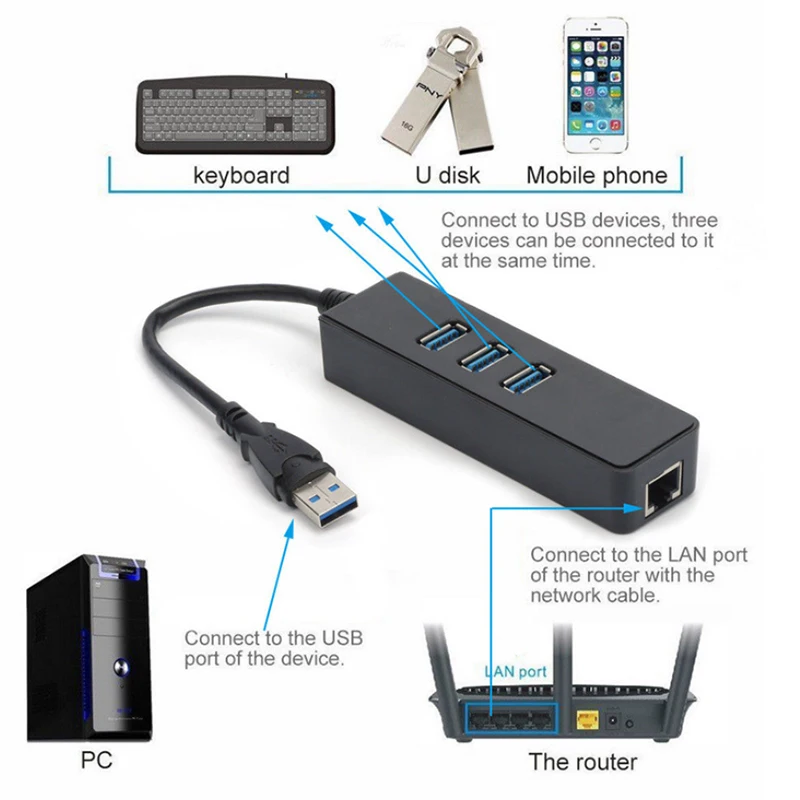 RTL8153 USB Hub 3.0 3 Port Gigabit Ethernet Adapter USB To RJ45 LAN For i Phone