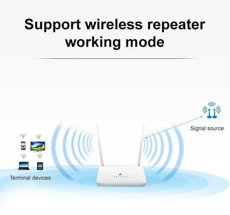 Home Model Wireless Router 300Mbps/MT7620N/Openwrt/4x 100M Lan Port/wifi Repeater