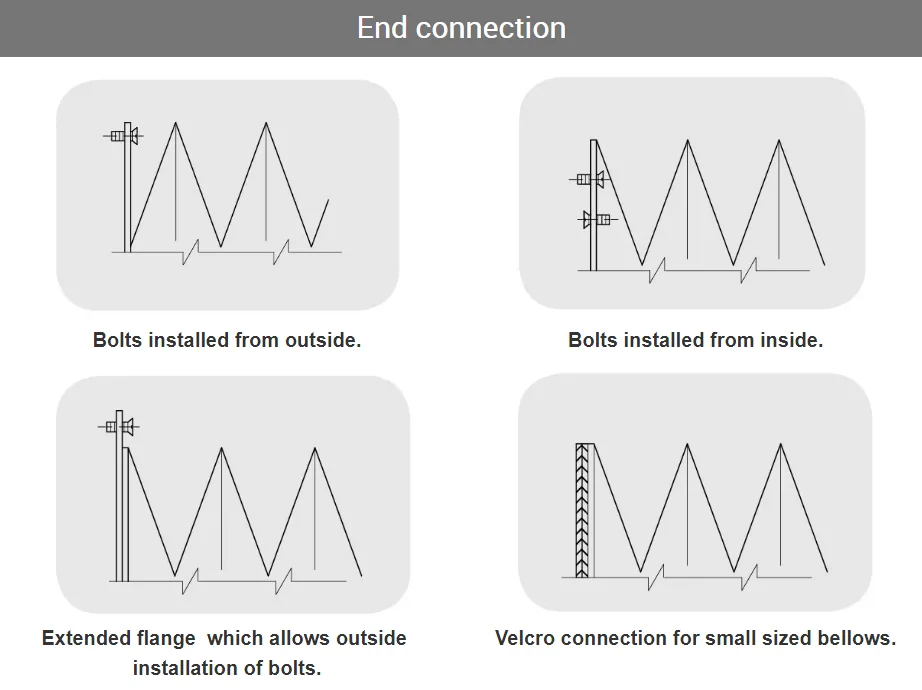 High Quality Cheap Price Roll up Way Bellow Cover End Milling Cnc Machine Telescopic Covers Shield Silver Marketing Customized
