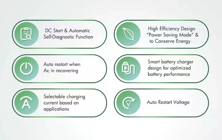 3kva 2400W 24v off grid solar inverters with mppt charge control pure sine wave Ukraine Poland Hot sell Made in China