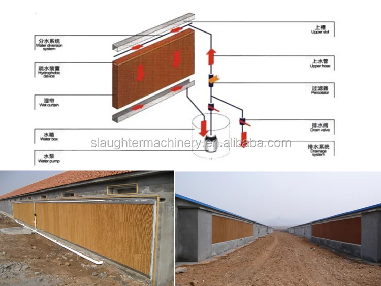 Broiler House Machine Chicken Raise Feed Equipment Poultry Farming 70/90 Paper Water Curtain Cooling Pad Ventilation System