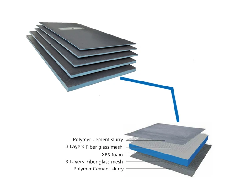Customizable XPS Foam Waterproofing Linear Shower Tray Shower Base