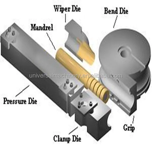 China factory directly selling design and making Tube Bending Mandrel Center Ball