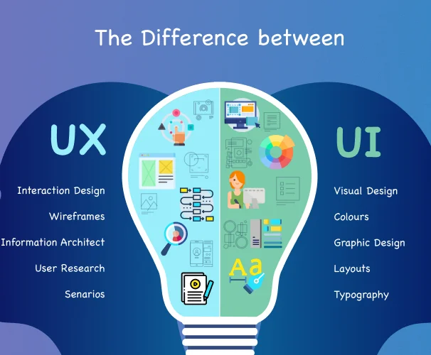 Jusood UI/UX design Mobile, Tablet and Desktop templates for responsive designs with project planning
