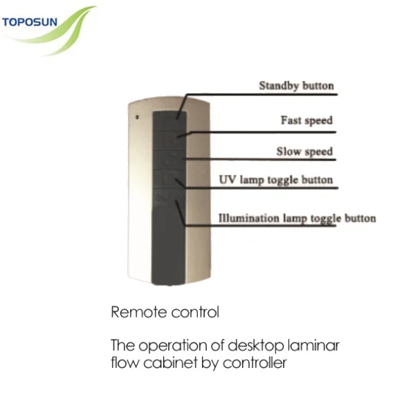 TPS-VD-850 CE certified Desktop Class 100 Vertical Laminar Air Flow Clean Bench with HEPA Filter, Cheap Price