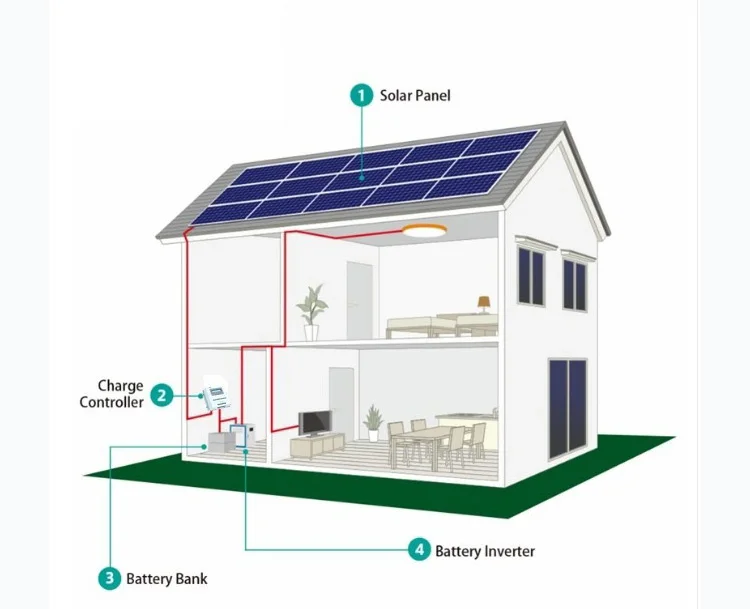 Solar Energy System 5Kw Solar Panel System Home Power 5KW Grid Tied Solar 6kw 8kw 10kw