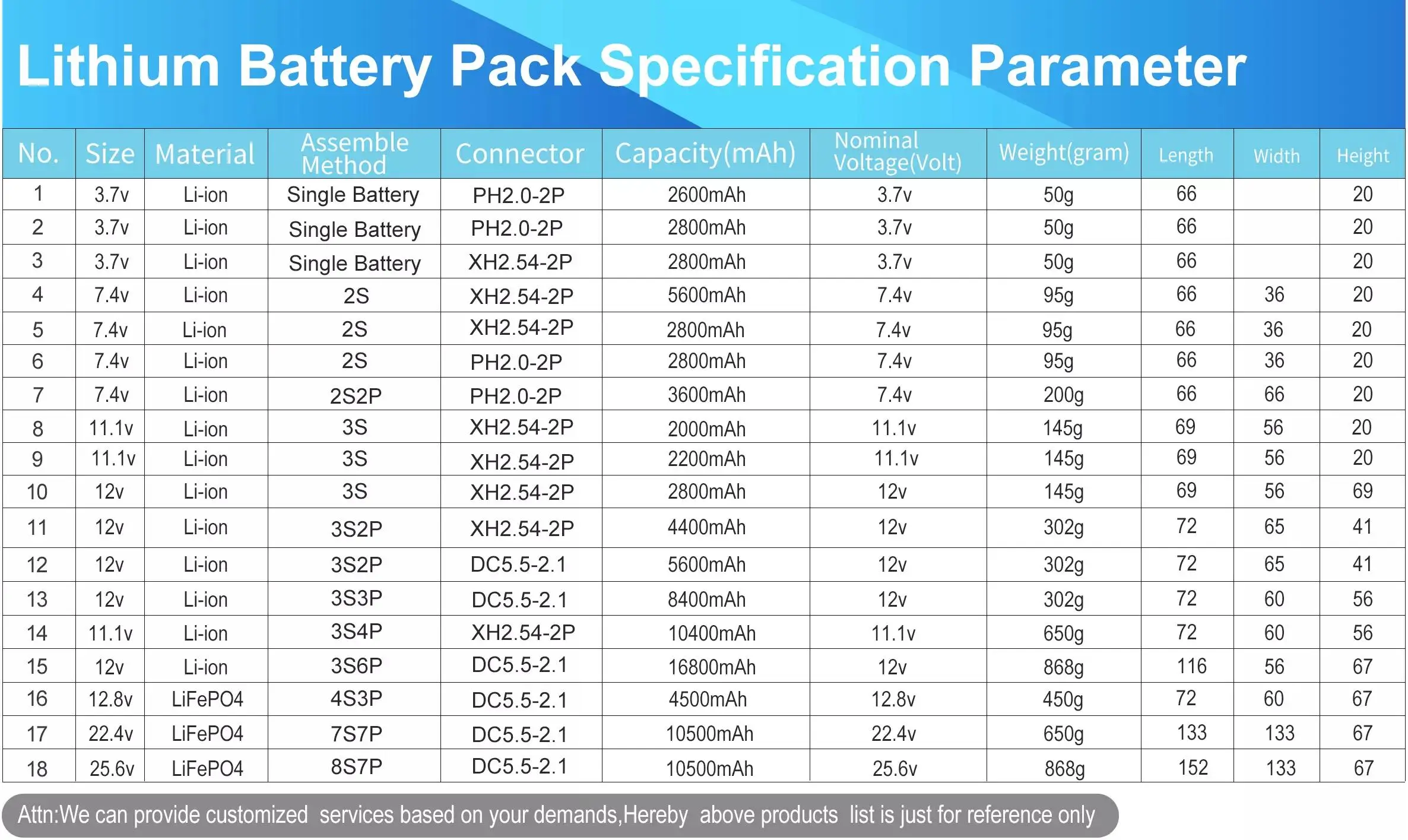 Customized 12V Lithium Ion 18650 Battery Packs DIY ICR 3s1p 3s12p Li-Ion Rechargeable lithium ion battery packs