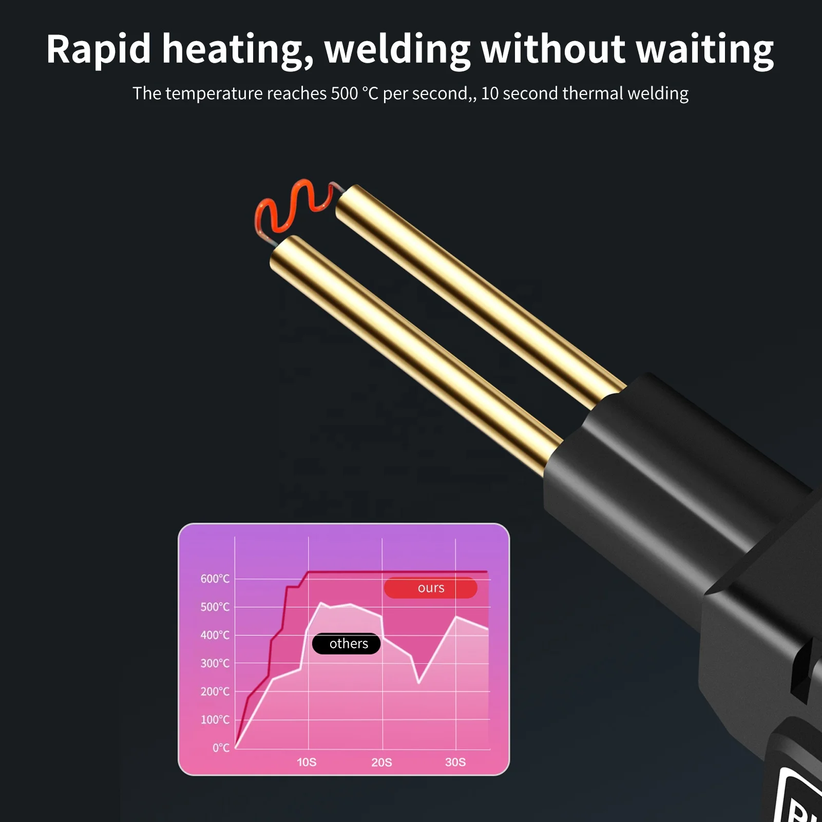 New 70W US plug Bumper repair plastic welding gun crack repair hot-melt welding stapler gun car front bumper tool welding