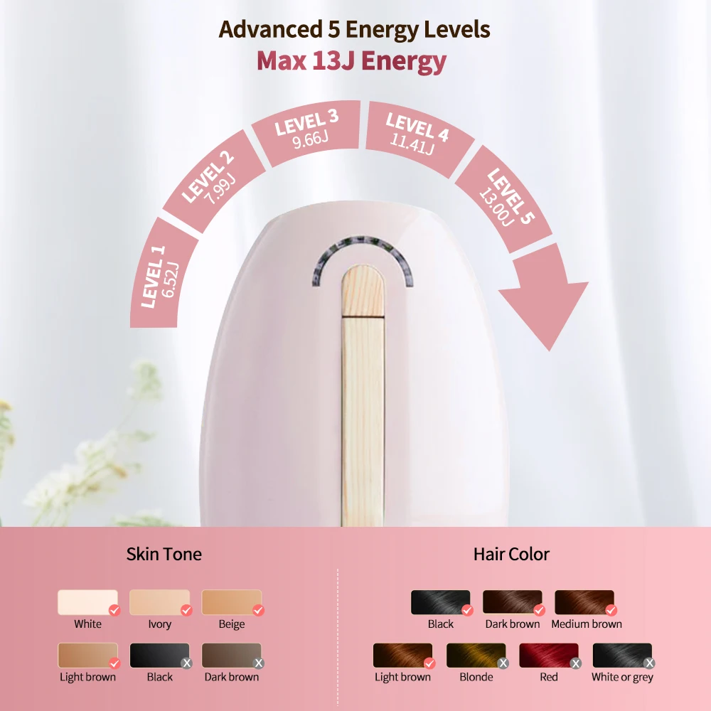 Electrolysis Laser Home Hair Removal Handheld Painless Portable Ipl Hair Remover Device Machine For Facial Whole Body Cheapest