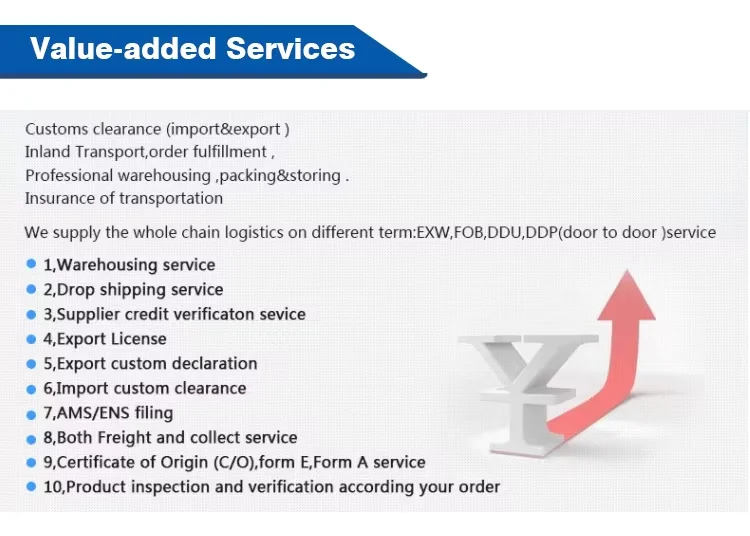 FBA Freight Agent LCL Shipping Companies Dropshipping 1688 Agent China International Sea Free Shipping Agent To USA In China
