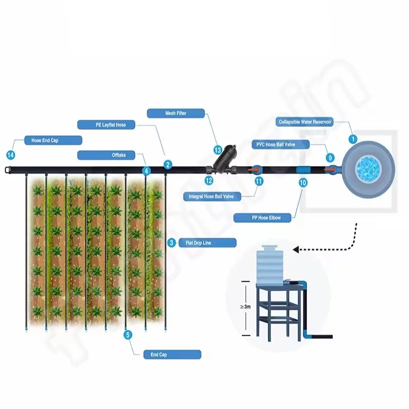Farm Chinadrip Irrigation Factory Manufacturers Agricultural Farm Water Drip Irrigation System