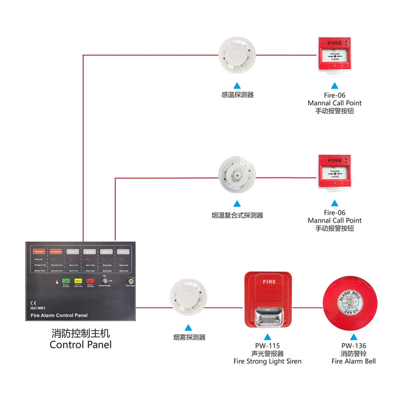 1/2/4 Area fire alarm control panel system control panel Addressable Conventional Smoke Heat Fire Alarm Control Panel