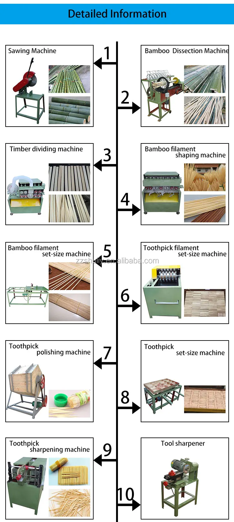 
full line automatic bamboo wood toothpick making machine 