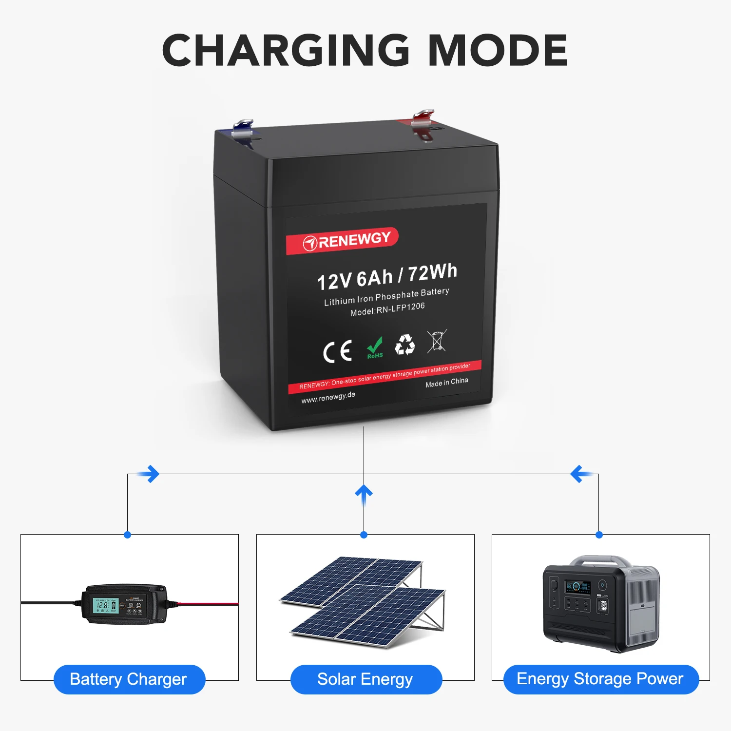 Oem 12v 24v 36v 48v 6ah 8ah 12ah 18ah 100ah литий-железо-фосфатные батареи Lifepo4 батарея