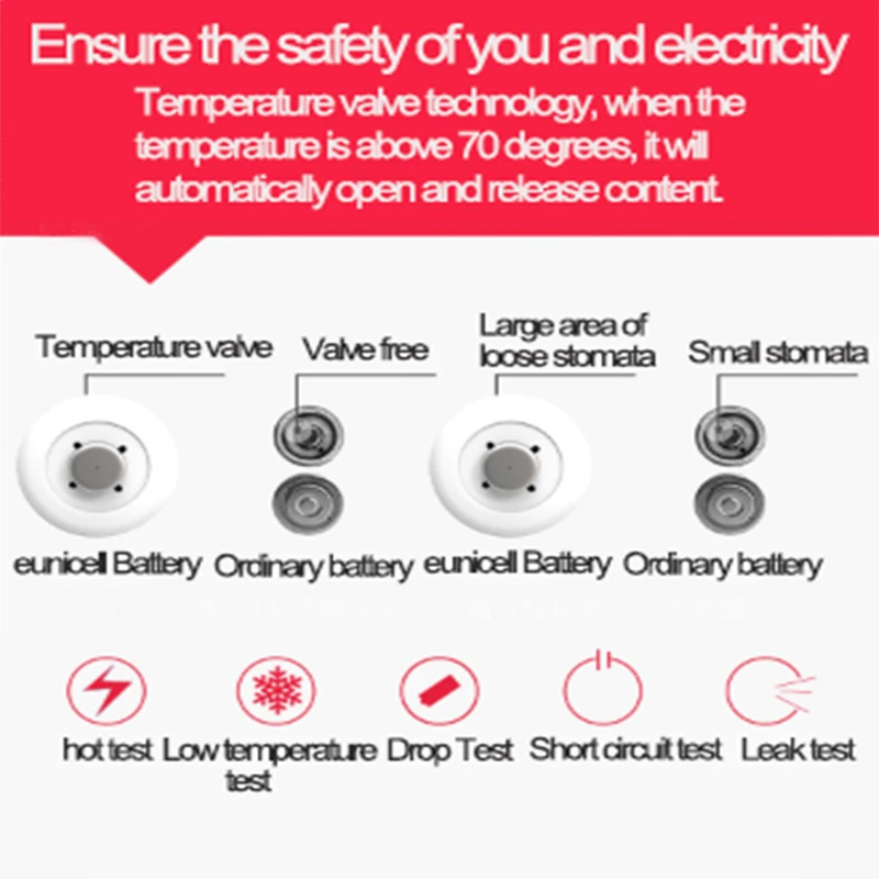 High Energy ER10450 3.6V Lithium Battery
