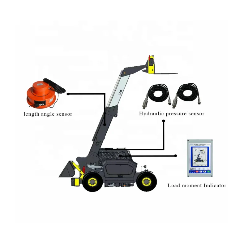 Load Moment Indicator(LMI)/Safe Load Indicator(SLI) full set with length&angle sensor max 40 meters for Telescopic Handler