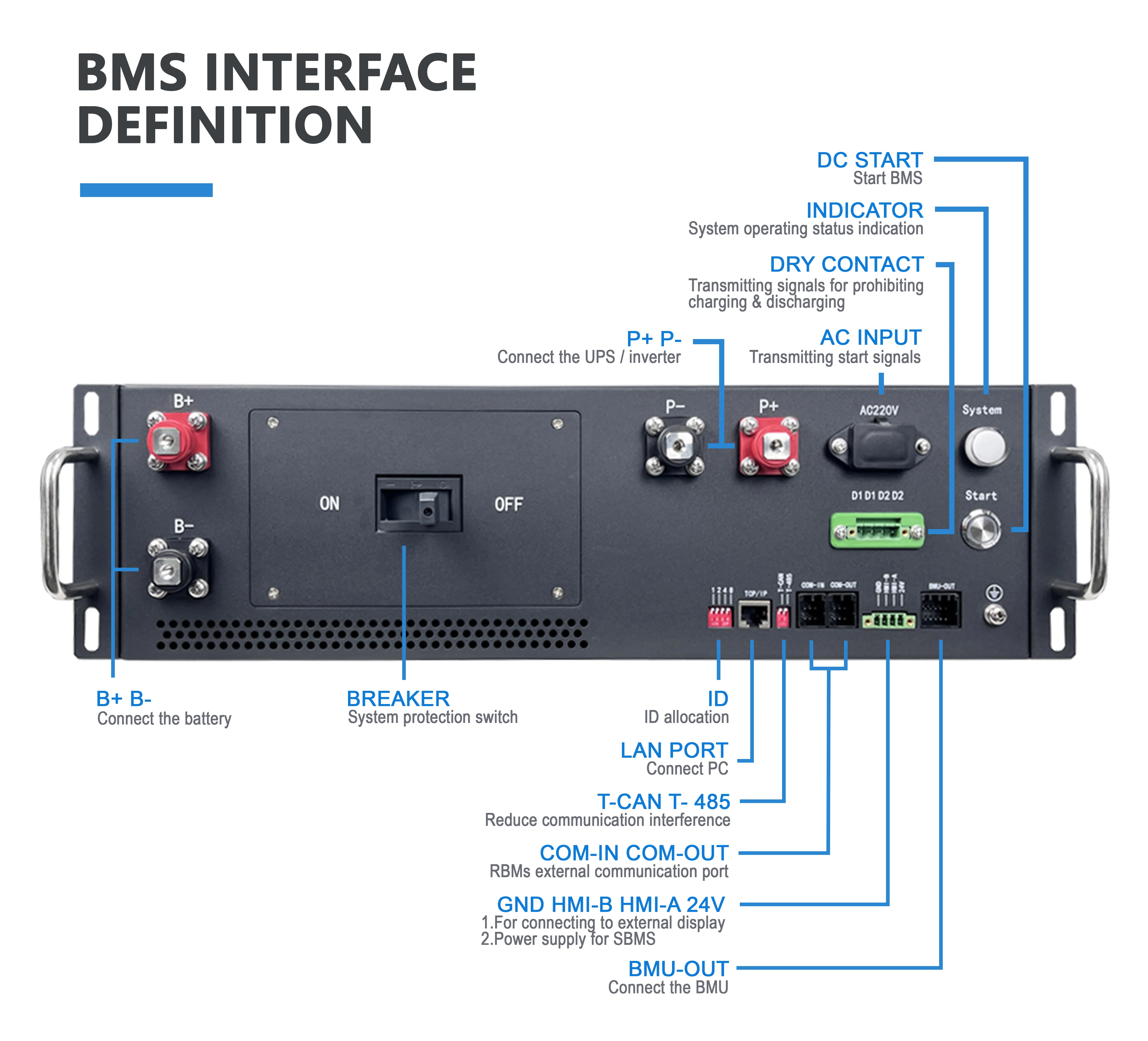 GCE Off-grid Bms 176S 560V 125A Master RBMS 22S Slave BMU Battery Management System 485 CAN Lifepo4 High Voltage