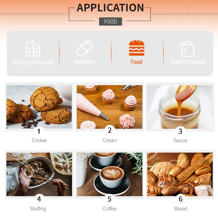 High steady quality chemical cellulose Methyl Cellulose added into food and meat products in Middle east market