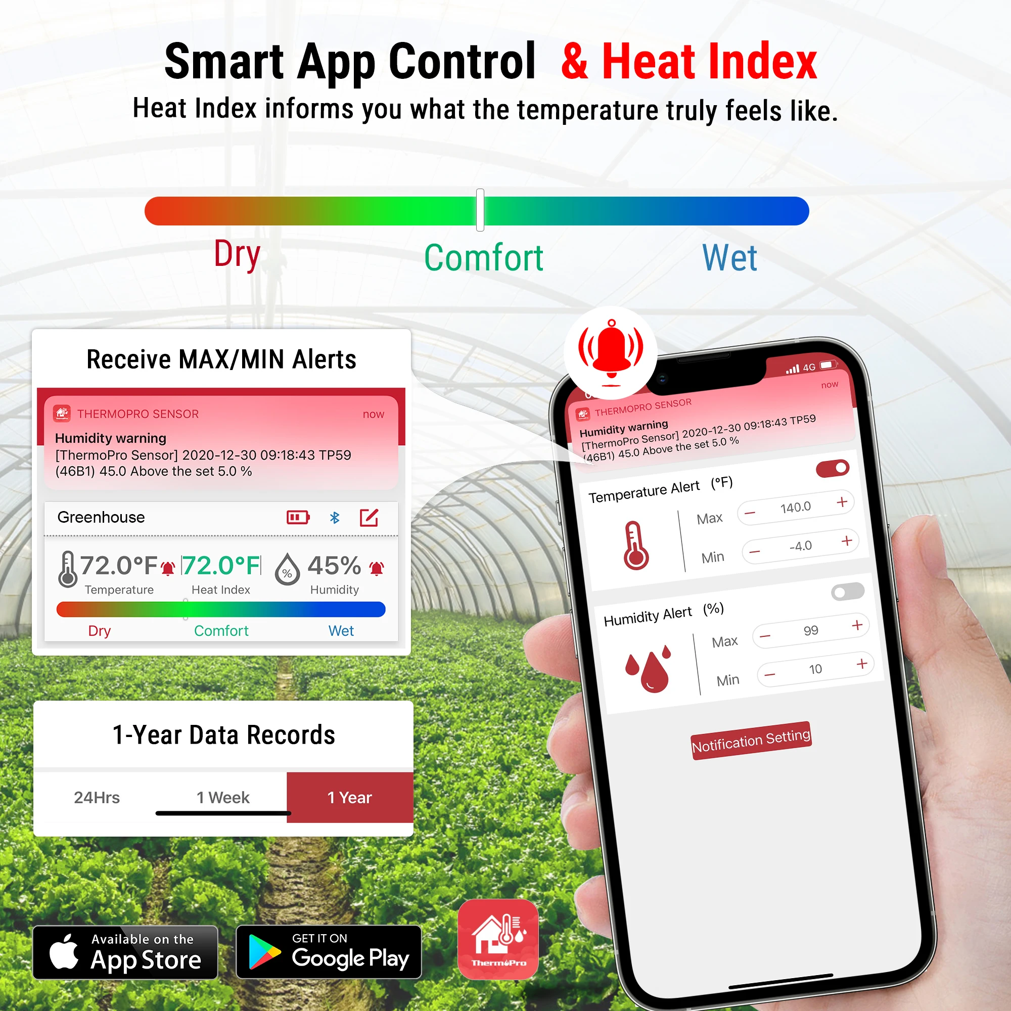 ThermoPro TP358 260FT Smart Indoor Digital Thermometer Hygrometer for Home Greenhouse