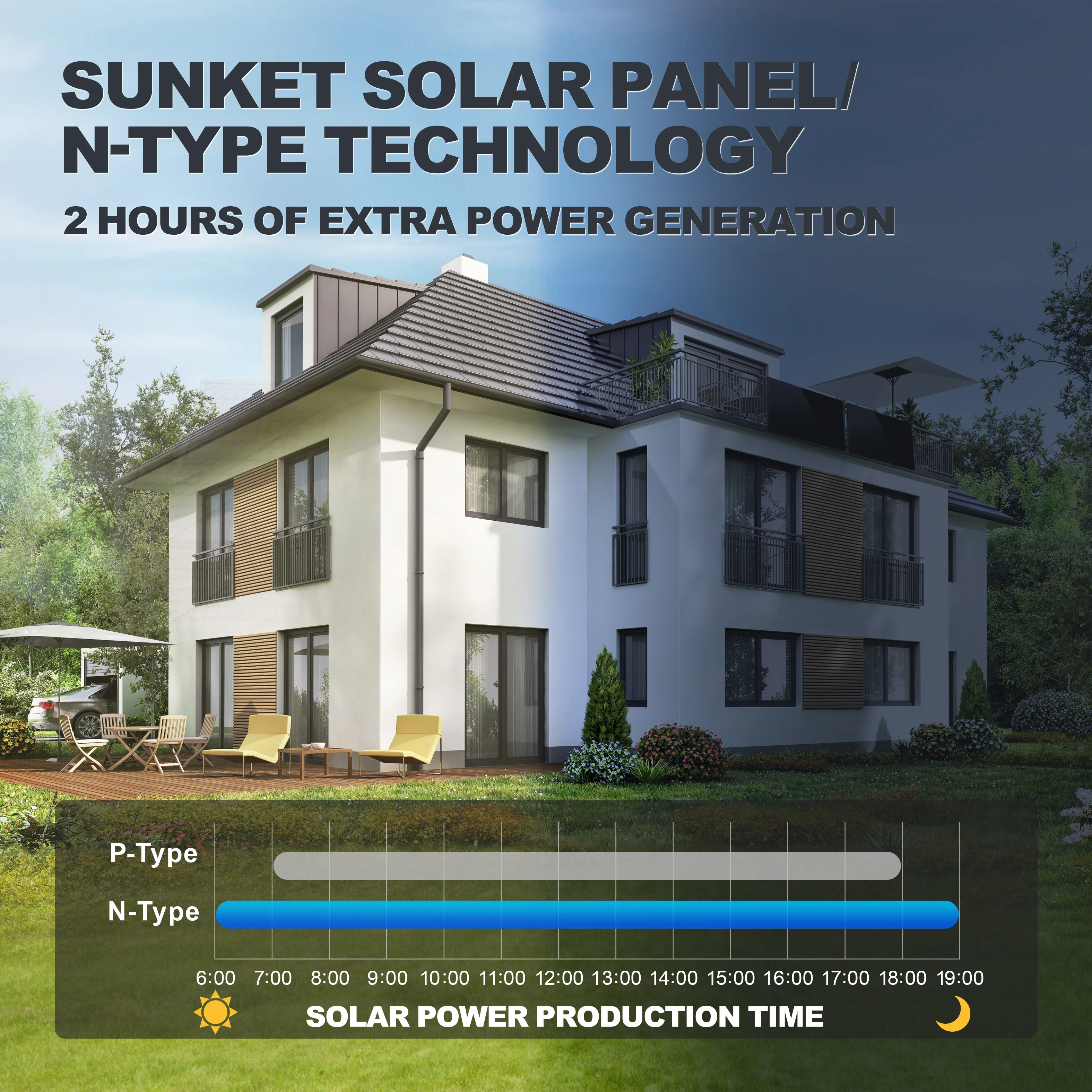 Flexible mounting solar structure monocrystalline 860W panneau solaire residential on grid EU balcony system micro inverter
