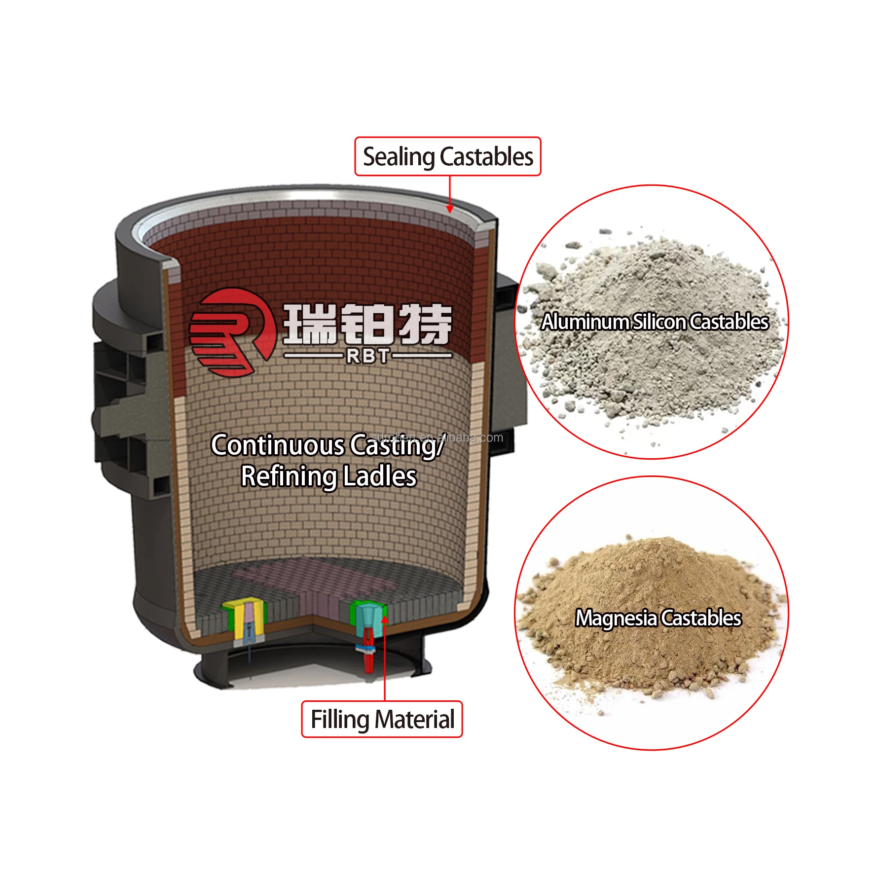 Lowest Price High Alumina Refractory Castable For High-Temperature Kilns