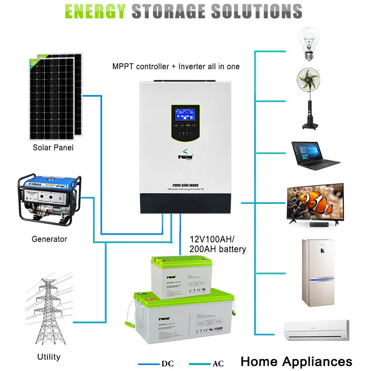 IWIN Energy 1000 Вт солнечный инвертор Чистая Синусоидальная Выходная Солнечная система высокая эффективность и энергосбережение