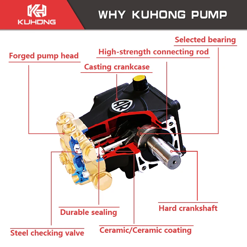 KUHONG 5500w 200BAR AR Pump Portable Triplex Plunger Pump High Pressure Car Surface Washer Pump For Cars