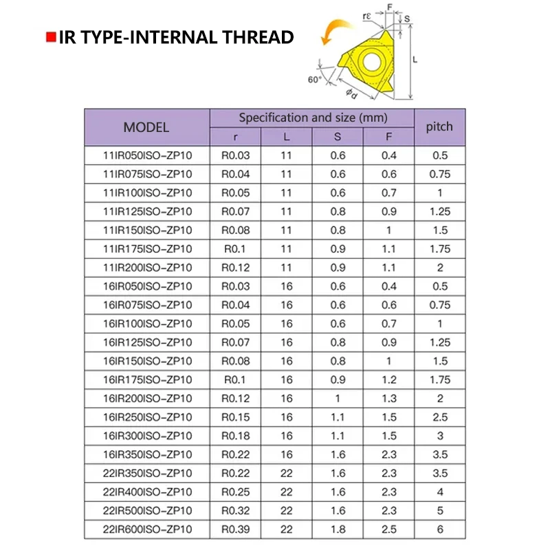 WALTETAP CNC Internal Thread Insert 11 16 22IR Lathe 60 ° Metric Universal Tooth inserts For Steel Stainless Steel