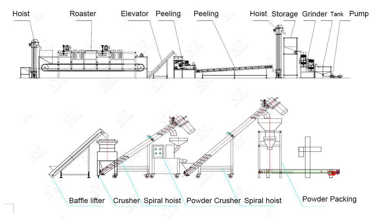 Indonesia 25Kg Small Scale Cacao Bean Powder Machinery Line Equipment Plant Cocoa Processing Machines for Cacao
