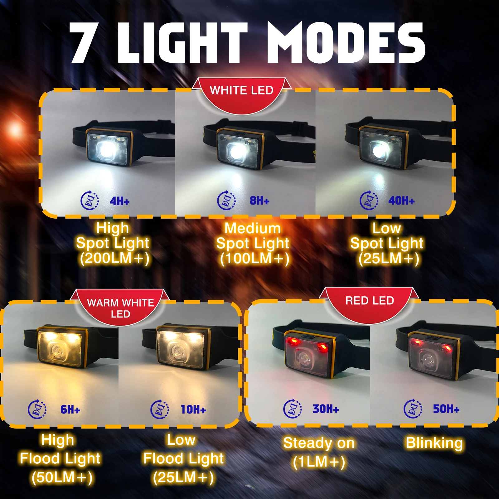 UMIONE 2024 New Silicone Rechargeable Headlight LED Headlamp Light Outdoor Lantern Light Head Lamp Work Light