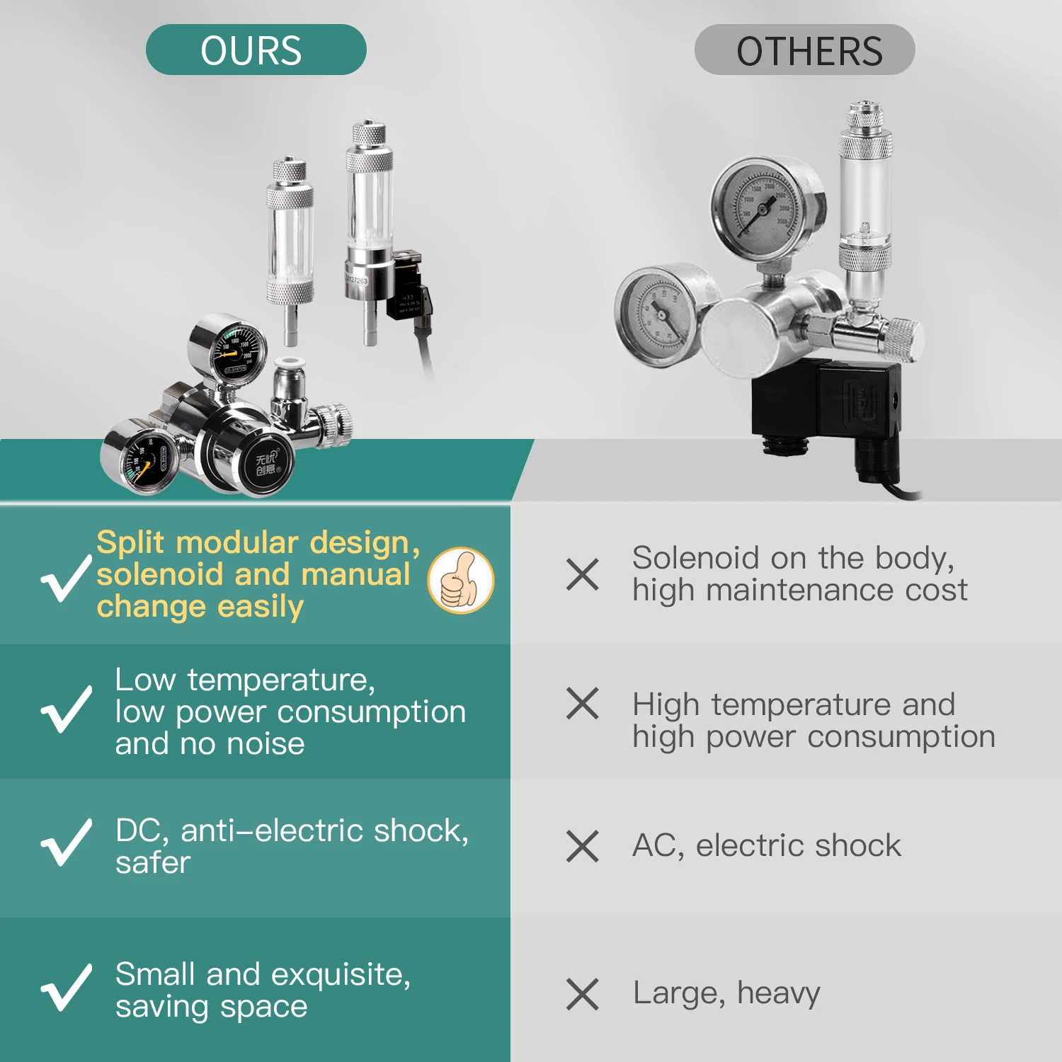 Producer Aquarium Co2 Regulator With Solenoid And Bubble Counter