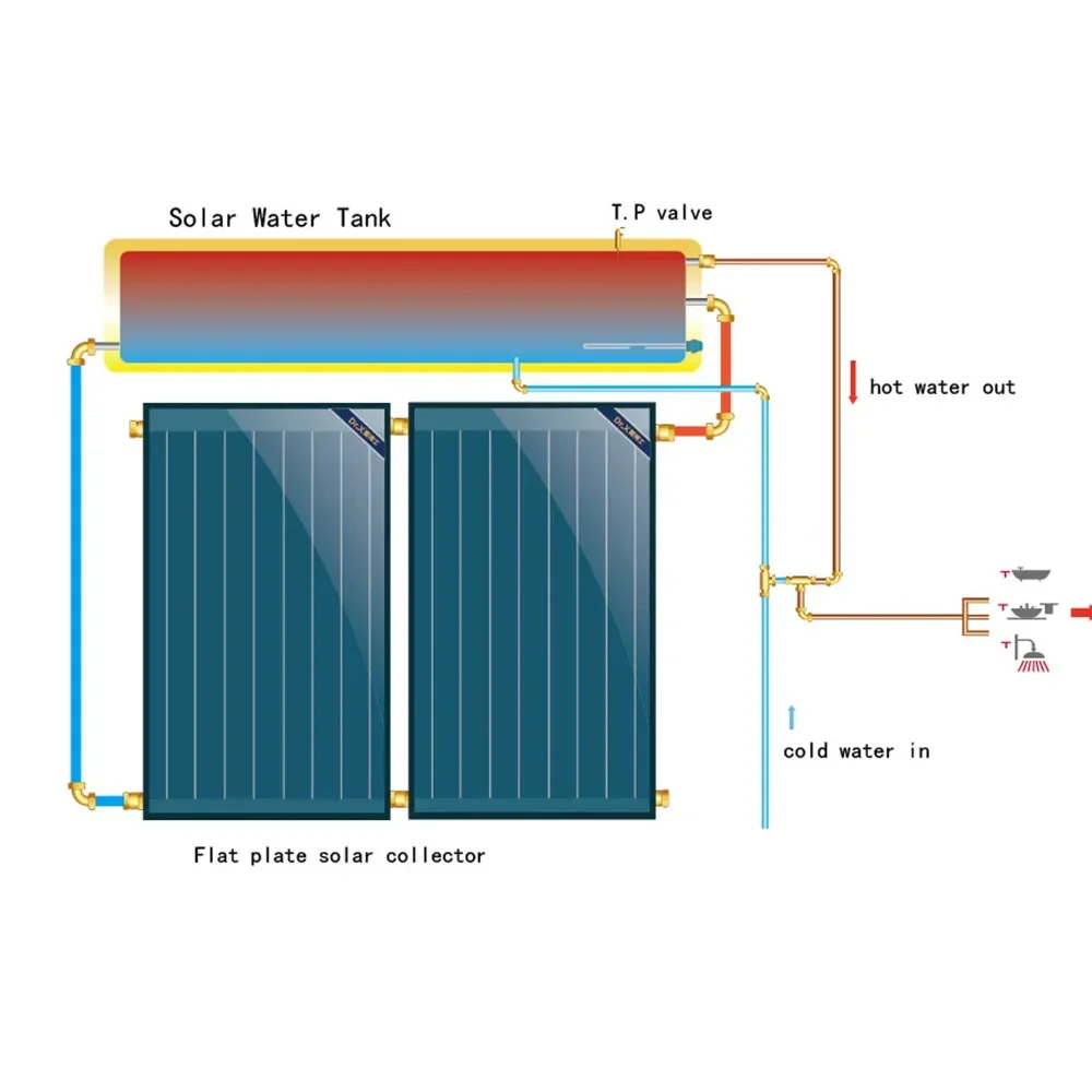 Best Product For Home Appliances 2022 solar flat panek water heater 100l 200l 300l hotel school
