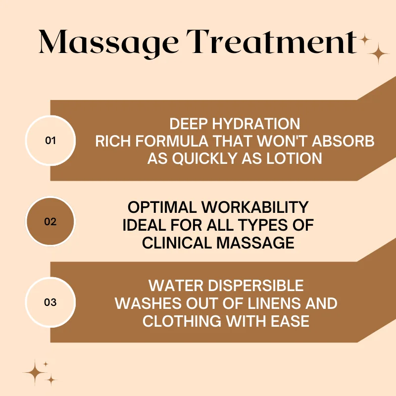 Private label Original Massage Lotion Versatile Massage Foundation Relax Sore Muscles & Repair Dry Skin Gel for RF machine