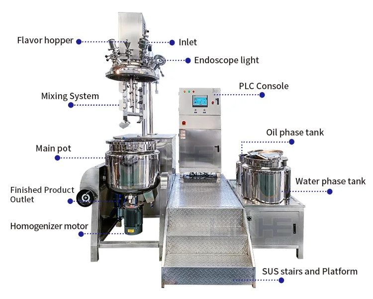 CE certification vacuum emulsifying mixing machine high viscosity menthocamphorate cooling ointment homgenizer mixer
