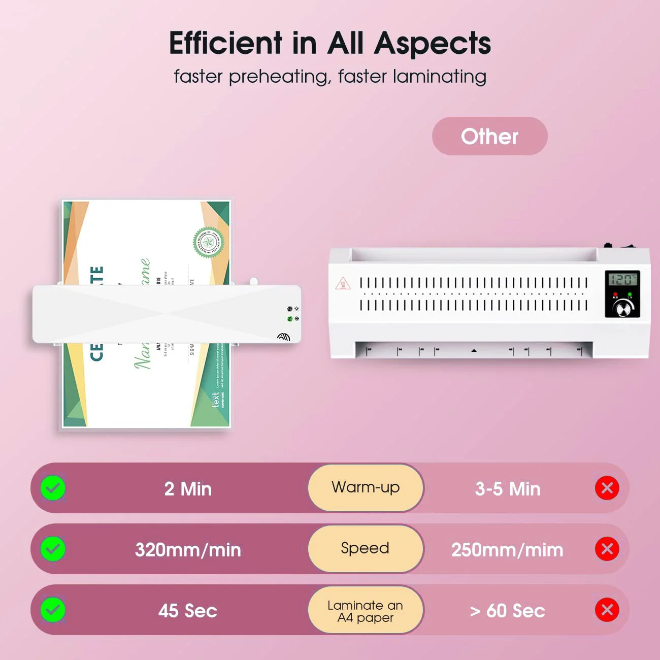 Office Equipment FNL001 Double Roll System Hot Cold Automatic Laminating A4 Paper Laminator Machine