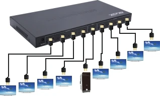 Прямая поставка с завода распределитель HDMI 4K 1x8 на выходе 1 к 8 видео