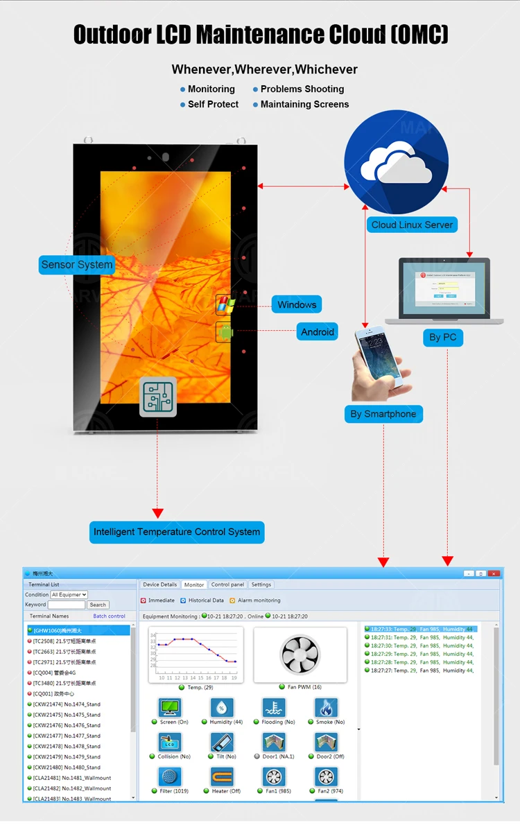 43 55 inch outdoor shop mall video wall mounted lcd waterproof touchscreen monitor outdoor digital display wall mounted