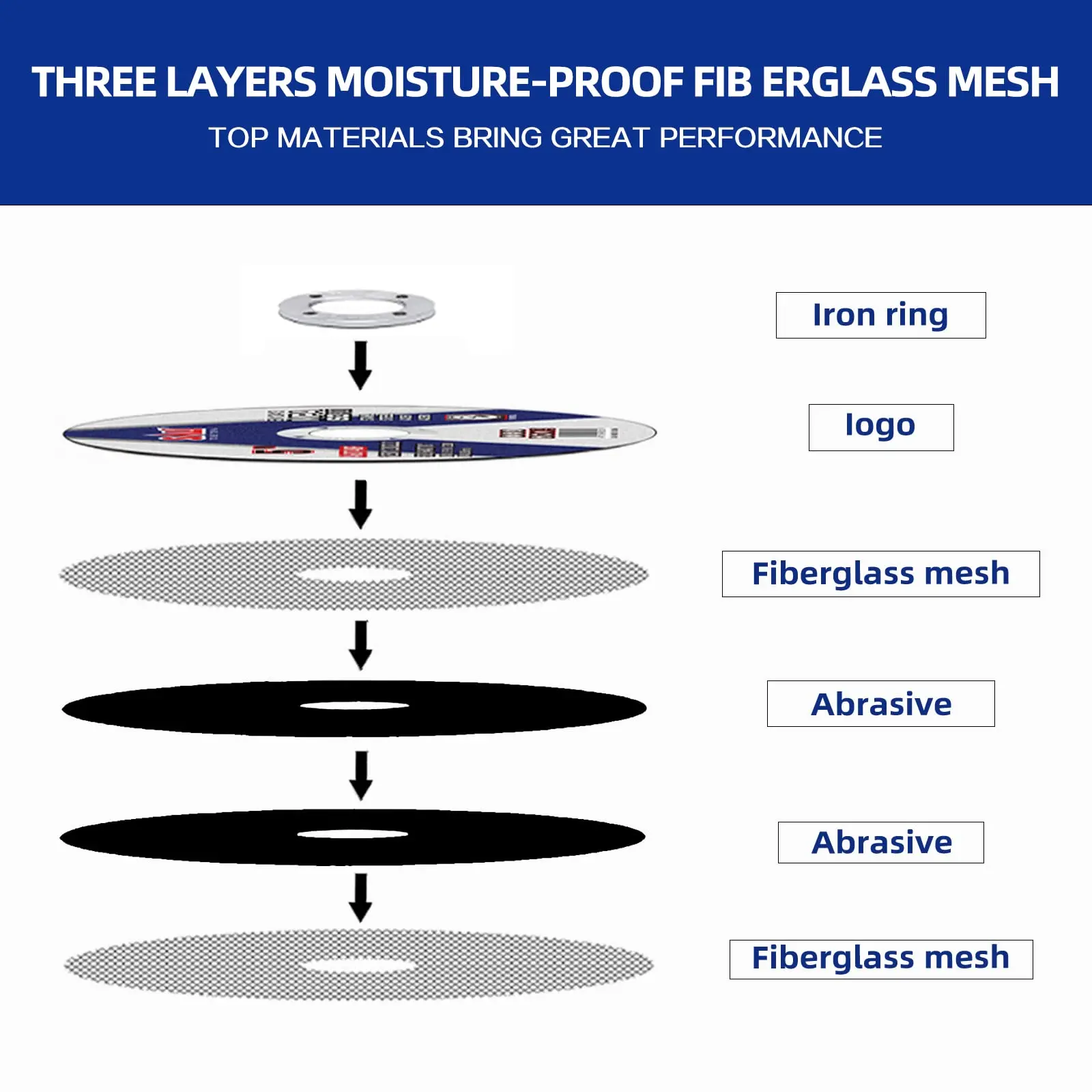 SALI 4.5 inch 115mm  abrasive tools cut off disk double net metal cutting disc for angle grinder