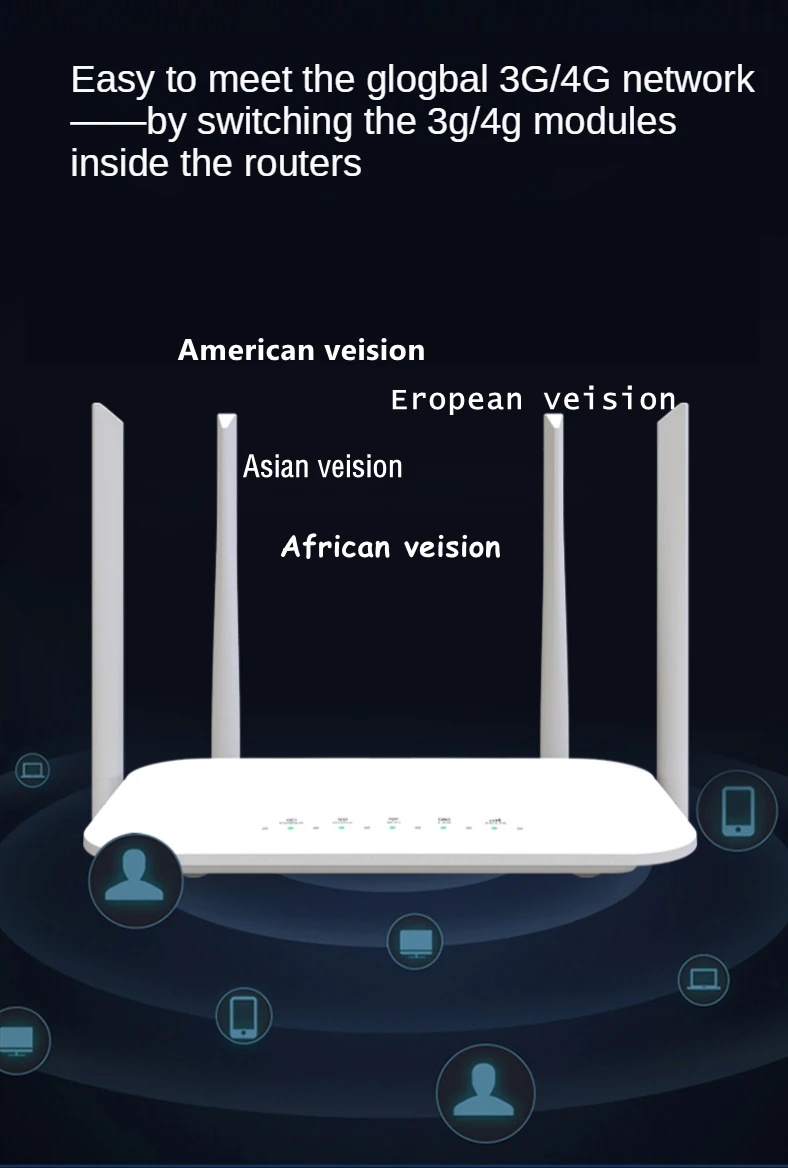  Новый OEM 4G CPE маршрутизатор LTE CAT4 MIMO 2*2 до 150 Мбит/с 2 WiFi 300 FDD-LTE B1/B3/B7/B8/B20 WCDMA/UMTS в1/В8