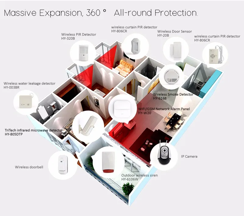 HY-20 factory price Adopts SMT  micro power consumption Wireless  Door/Window sensor