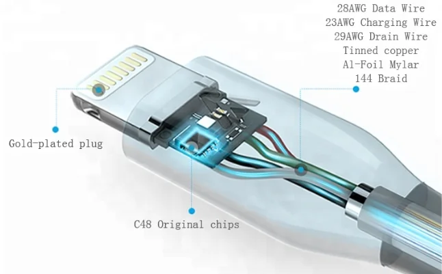 Factory Seller Foxconn For iPhone usb cable charging data sync line with 1M 2M 3M