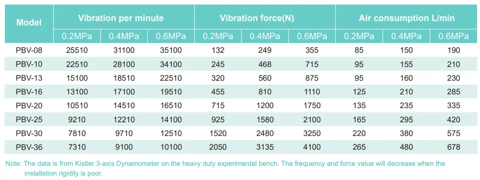 GT series gear type Air Hammer and pneumatic ball vibrator GT16 Industrial Pneumatic Turbine Vibrator for Hopper