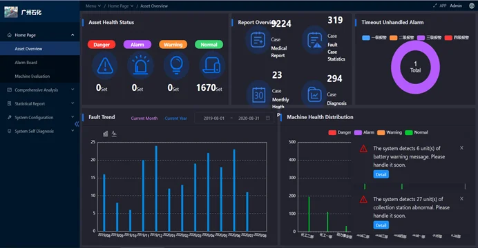 RONDS two axis piezoelectric vibration temperature sensors for skf bearing monitoring