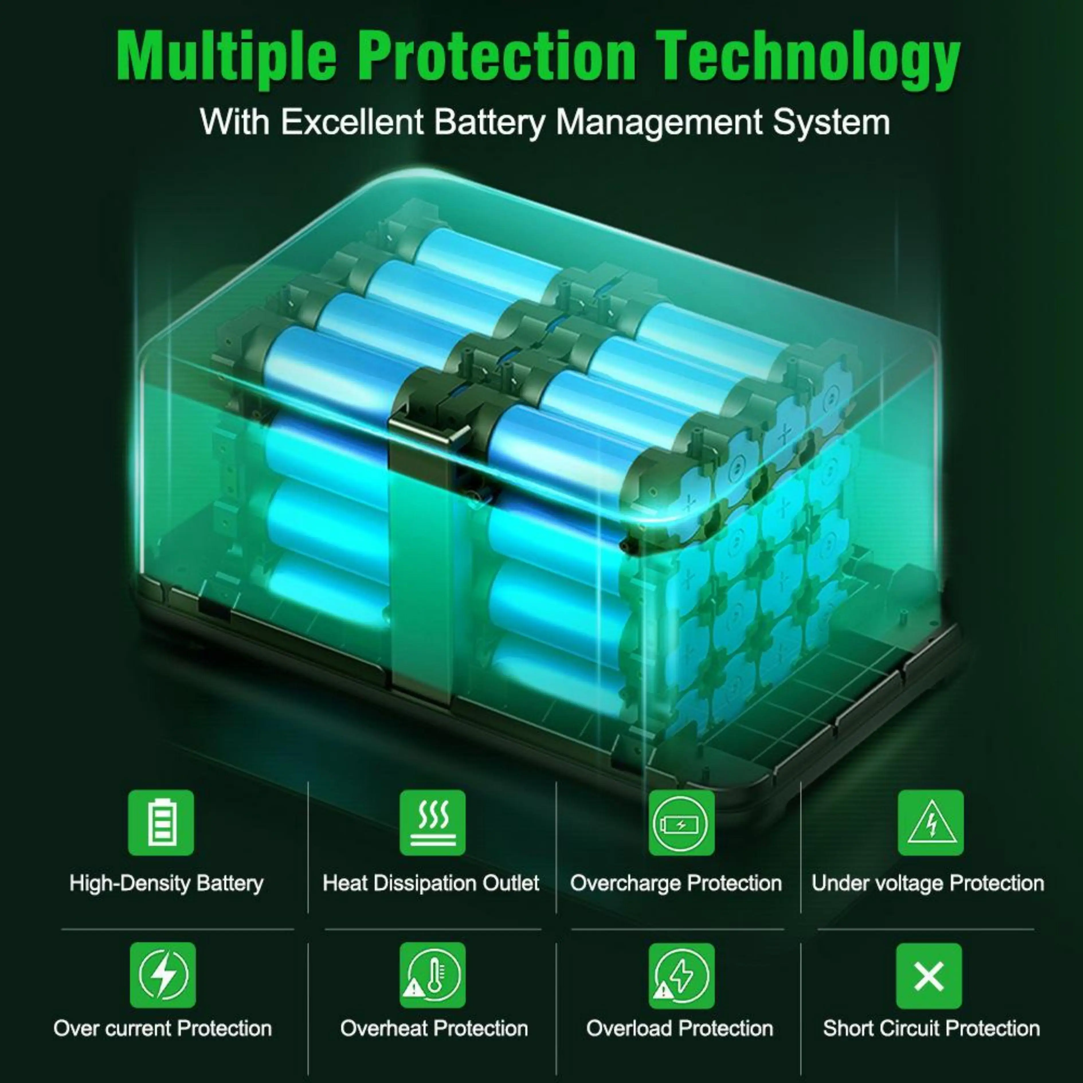 Portable And Efficient: 300w Dual Ac Output Port Mobile Power Supply, Worry Free Outdoor Power Consumption