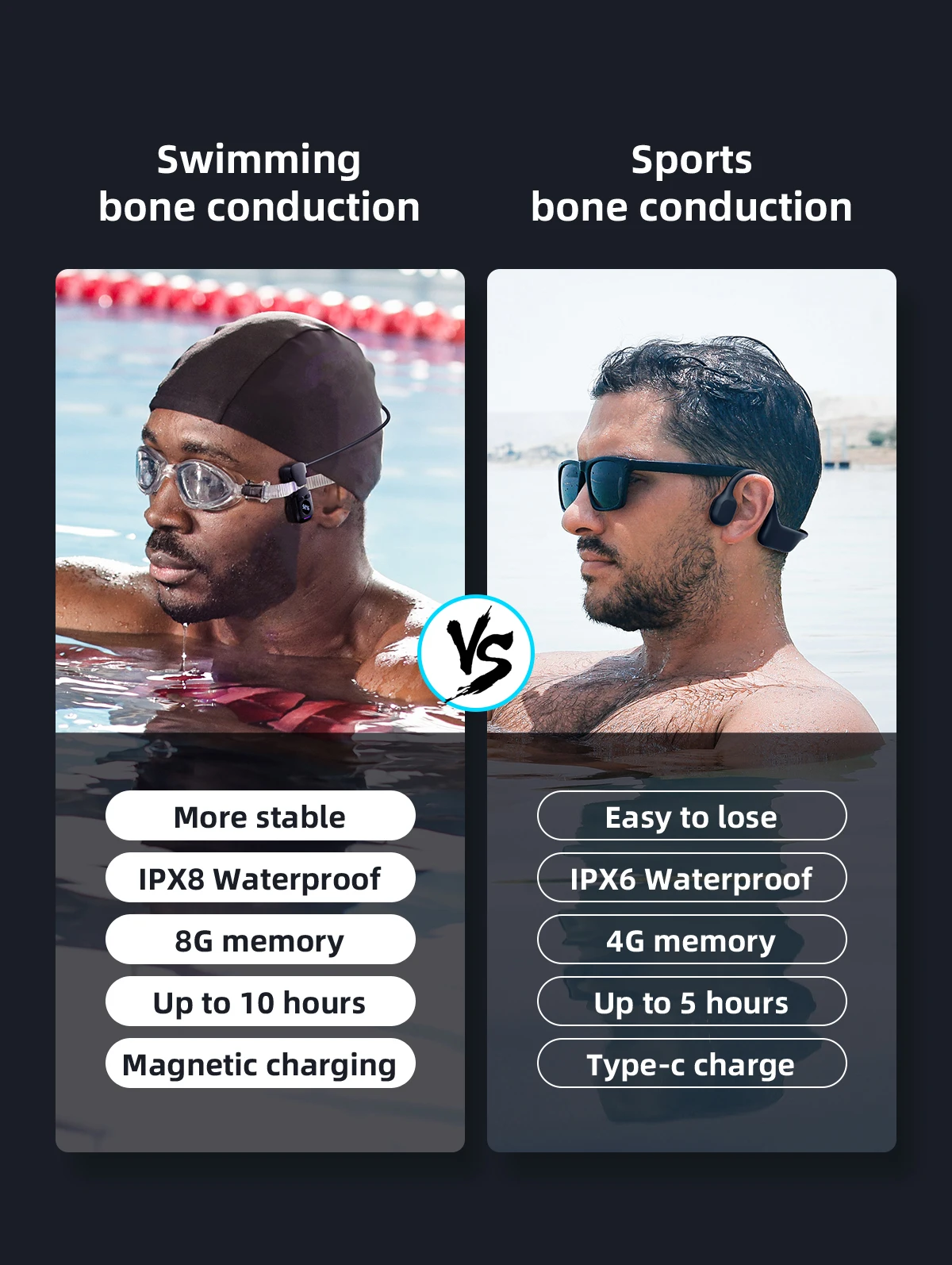 Водонепроницаемые наушники-вкладыши IPX8 с цифровым дисплеем для плавания беспроводная гарнитура костной проводимостью наушники микрофоном