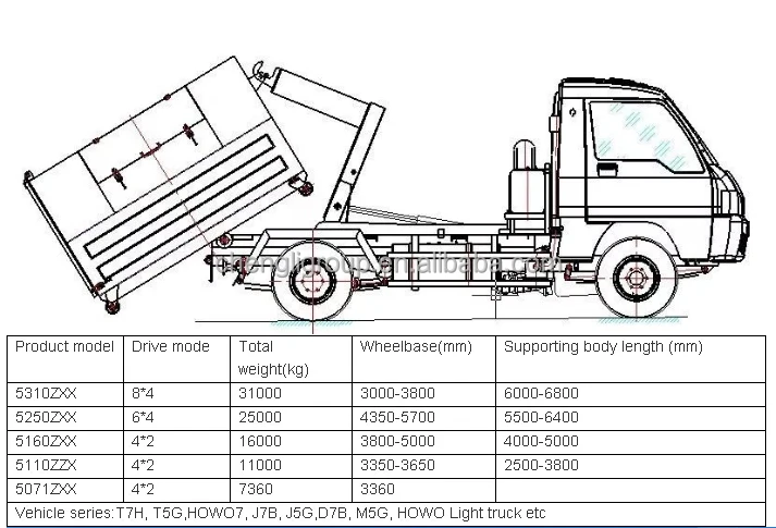 Dongfeng 4*2 Hook Lift Garbage Trucks 8m3 Bin Lifter Garbage Truck 8Tons Hydraulic Arm Garbage Truck
