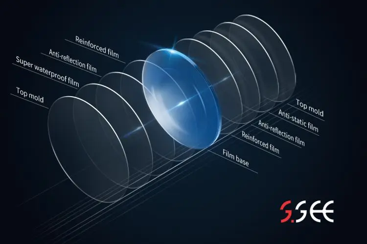 Cheapest 1.56 ASP HMC+EMI UV400 1.56 SV Resin Lenses
