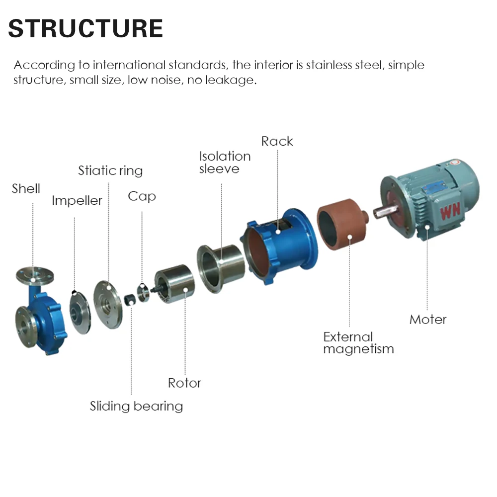 CQ stainless steel 304/316 alkali resistant and corrosion-resistant magnetic pump single-stage single suction magnetic pump